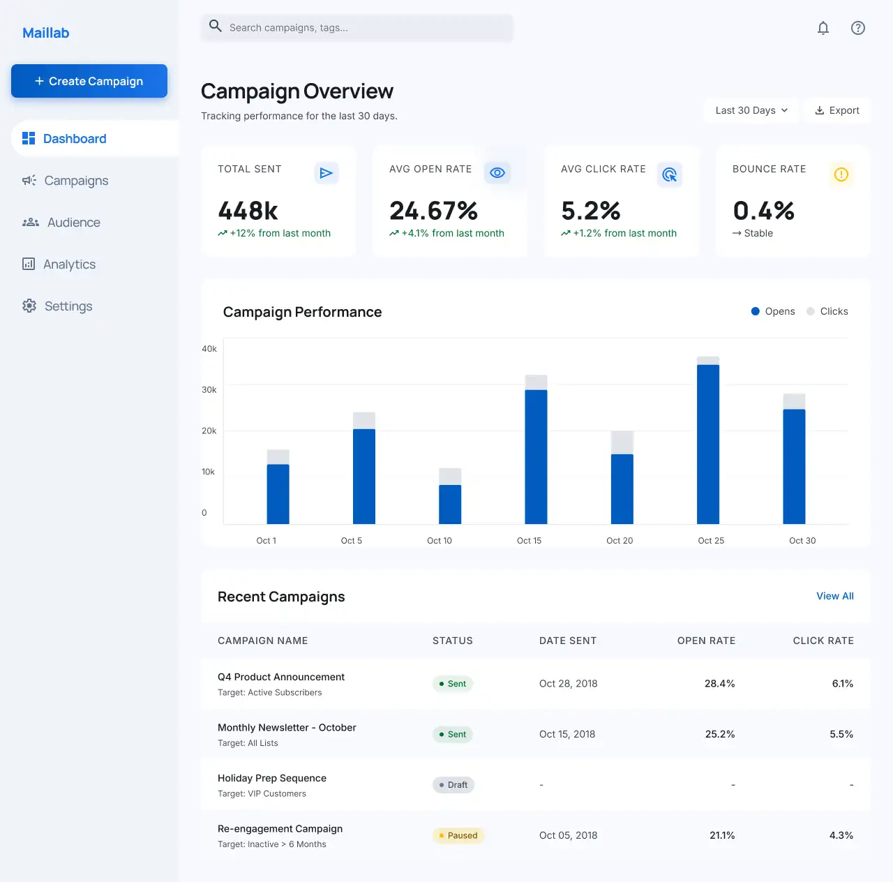 Giao diện hệ thống email marketing Maillab